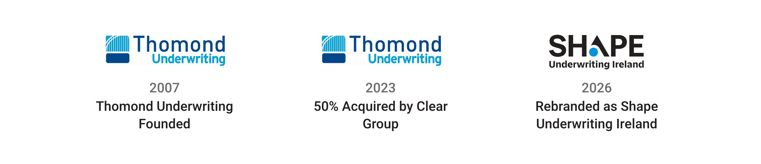 Thomond Shape Underwriting History Timeline